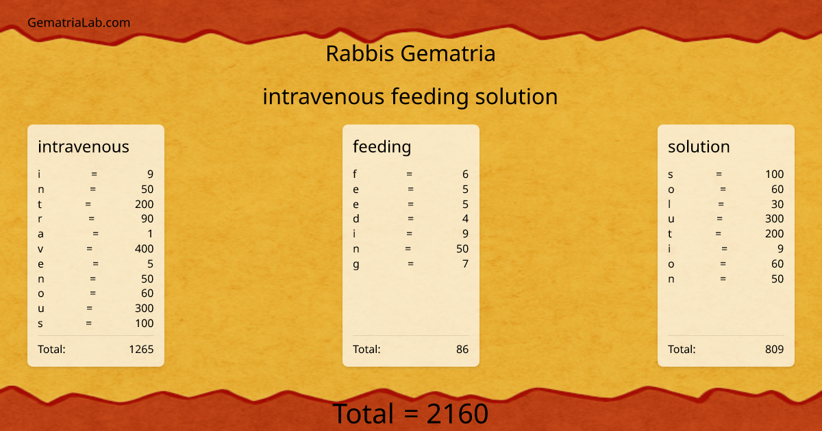 intravenous feeding solution in rabbis Gematria